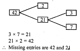 RD Sharma Class 10 Solutions Chapter 1 Real Numbers VSAQS 5