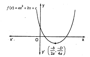 RD Sharma Class 10 Solutions Chapter 2 Polynomials MCQS 10