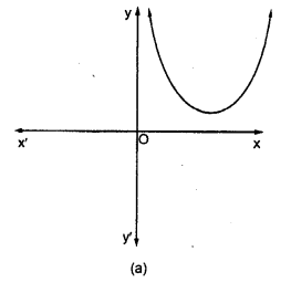 RD Sharma Class 10 Solutions Chapter 2 Polynomials MCQS 42