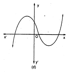 RD Sharma Class 10 Solutions Chapter 2 Polynomials MCQS 45