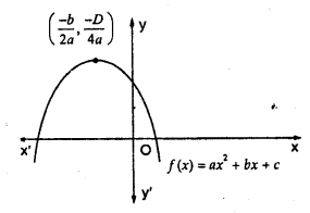 RD Sharma Class 10 Solutions Chapter 2 Polynomials MCQS 9