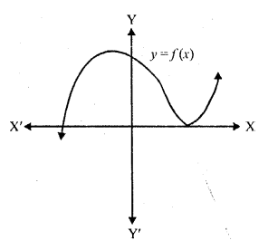 RD Sharma Class 10 Solutions Chapter 2 Polynomials VSAQS 7