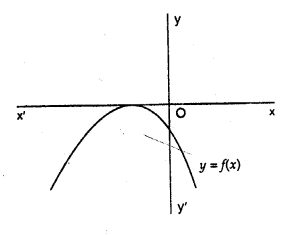 RD Sharma Class 10 Solutions Chapter 2 Polynomials VSAQS 9