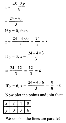 RD Sharma Class 10 Solutions Chapter 3 Pair of Linear Equations in Two Variables Ex 3.1 5