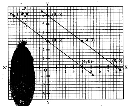 RD Sharma Class 10 Solutions Chapter 3 Pair of Linear Equations in Two Variables Ex 3.1 6