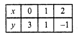 RD Sharma Class 10 Solutions Chapter 3 Pair of Linear Equations in Two Variables Ex 3.2 10