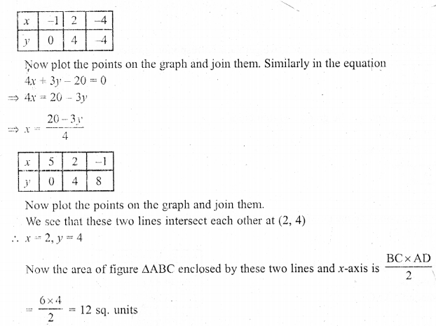 RD Sharma Class 10 Solutions Chapter 3 Pair of Linear Equations in Two Variables Ex 3.2 101