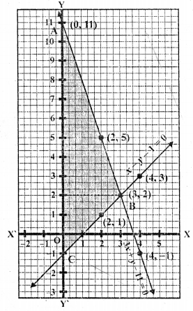 RD Sharma Class 10 Solutions Chapter 3 Pair of Linear Equations in Two Variables Ex 3.2 105