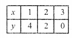 RD Sharma Class 10 Solutions Chapter 3 Pair of Linear Equations in Two Variables Ex 3.2 106