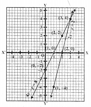 RD Sharma Class 10 Solutions Chapter 3 Pair of Linear Equations in Two Variables Ex 3.2 112