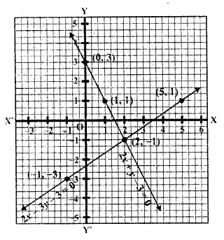 RD Sharma Class 10 Solutions Chapter 3 Pair of Linear Equations in Two Variables Ex 3.2 12