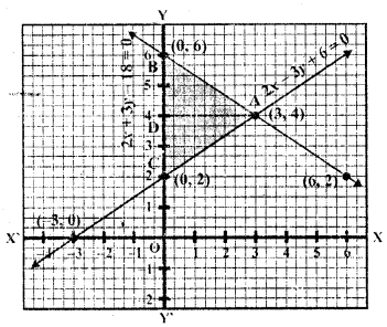 RD Sharma Class 10 Solutions Chapter 3 Pair of Linear Equations in Two Variables Ex 3.2 124