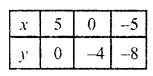 RD Sharma Class 10 Solutions Chapter 3 Pair of Linear Equations in Two Variables Ex 3.2 125