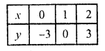 RD Sharma Class 10 Solutions Chapter 3 Pair of Linear Equations in Two Variables Ex 3.2 129