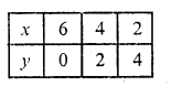 RD Sharma Class 10 Solutions Chapter 3 Pair of Linear Equations in Two Variables Ex 3.2 13