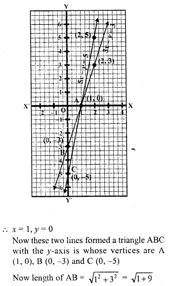 RD Sharma Class 10 Solutions Chapter 3 Pair of Linear Equations in Two Variables Ex 3.2 130