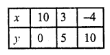 RD Sharma Class 10 Solutions Chapter 3 Pair of Linear Equations in Two Variables Ex 3.2 135