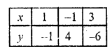 RD Sharma Class 10 Solutions Chapter 3 Pair of Linear Equations in Two Variables Ex 3.2 139