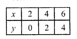 RD Sharma Class 10 Solutions Chapter 3 Pair of Linear Equations in Two Variables Ex 3.2 14