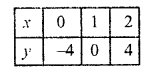 RD Sharma Class 10 Solutions Chapter 3 Pair of Linear Equations in Two Variables Ex 3.2 141