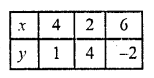 RD Sharma Class 10 Solutions Chapter 3 Pair of Linear Equations in Two Variables Ex 3.2 142