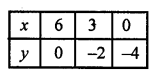 RD Sharma Class 10 Solutions Chapter 3 Pair of Linear Equations in Two Variables Ex 3.2 145