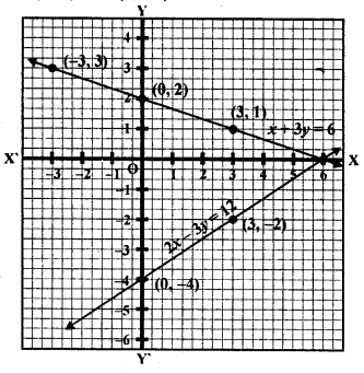 RD Sharma Class 10 Solutions Chapter 3 Pair of Linear Equations in Two Variables Ex 3.2 146