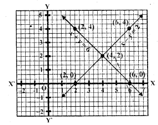 RD Sharma Class 10 Solutions Chapter 3 Pair of Linear Equations in Two Variables Ex 3.2 15