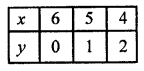 RD Sharma Class 10 Solutions Chapter 3 Pair of Linear Equations in Two Variables Ex 3.2 150