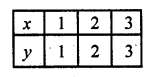 RD Sharma Class 10 Solutions Chapter 3 Pair of Linear Equations in Two Variables Ex 3.2 152