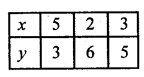 RD Sharma Class 10 Solutions Chapter 3 Pair of Linear Equations in Two Variables Ex 3.2 154