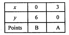 RD Sharma Class 10 Solutions Chapter 3 Pair of Linear Equations in Two Variables Ex 3.2 156