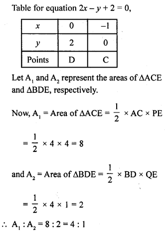 RD Sharma Class 10 Solutions Chapter 3 Pair of Linear Equations in Two Variables Ex 3.2 157