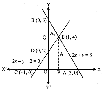 RD Sharma Class 10 Solutions Chapter 3 Pair of Linear Equations in Two Variables Ex 3.2 158