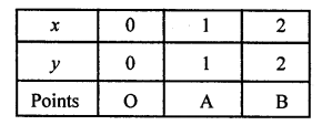 RD Sharma Class 10 Solutions Chapter 3 Pair of Linear Equations in Two Variables Ex 3.2 159