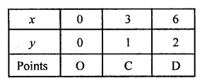 RD Sharma Class 10 Solutions Chapter 3 Pair of Linear Equations in Two Variables Ex 3.2 160