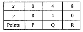 RD Sharma Class 10 Solutions Chapter 3 Pair of Linear Equations in Two Variables Ex 3.2 161