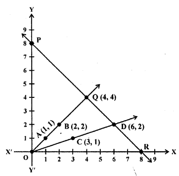 RD Sharma Class 10 Solutions Chapter 3 Pair of Linear Equations in Two Variables Ex 3.2 162