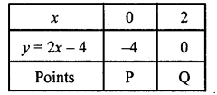 RD Sharma Class 10 Solutions Chapter 3 Pair of Linear Equations in Two Variables Ex 3.2 163