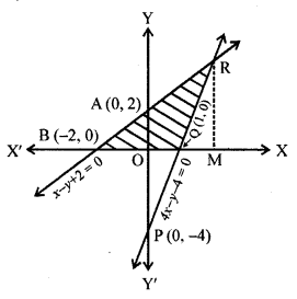 RD Sharma Class 10 Solutions Chapter 3 Pair of Linear Equations in Two Variables Ex 3.2 166