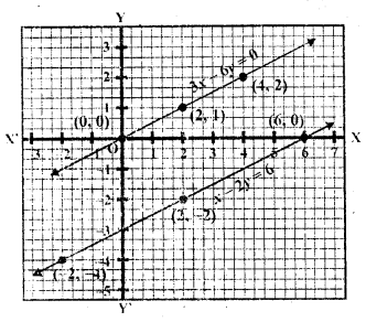 RD Sharma Class 10 Solutions Chapter 3 Pair of Linear Equations in Two Variables Ex 3.2 18