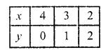 RD Sharma Class 10 Solutions Chapter 3 Pair of Linear Equations in Two Variables Ex 3.2 19