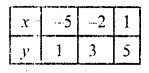 RD Sharma Class 10 Solutions Chapter 3 Pair of Linear Equations in Two Variables Ex 3.2 25