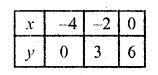 RD Sharma Class 10 Solutions Chapter 3 Pair of Linear Equations in Two Variables Ex 3.2 26