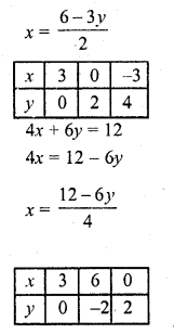 RD Sharma Class 10 Solutions Chapter 3 Pair of Linear Equations in Two Variables Ex 3.2 31