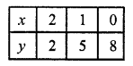 RD Sharma Class 10 Solutions Chapter 3 Pair of Linear Equations in Two Variables Ex 3.2 37