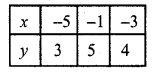 RD Sharma Class 10 Solutions Chapter 3 Pair of Linear Equations in Two Variables Ex 3.2 39