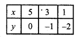 RD Sharma Class 10 Solutions Chapter 3 Pair of Linear Equations in Two Variables Ex 3.2 4