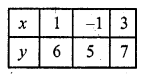 RD Sharma Class 10 Solutions Chapter 3 Pair of Linear Equations in Two Variables Ex 3.2 40