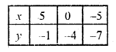 RD Sharma Class 10 Solutions Chapter 3 Pair of Linear Equations in Two Variables Ex 3.2 42